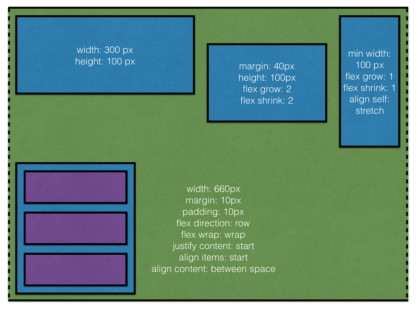 layout-crossaxis-position