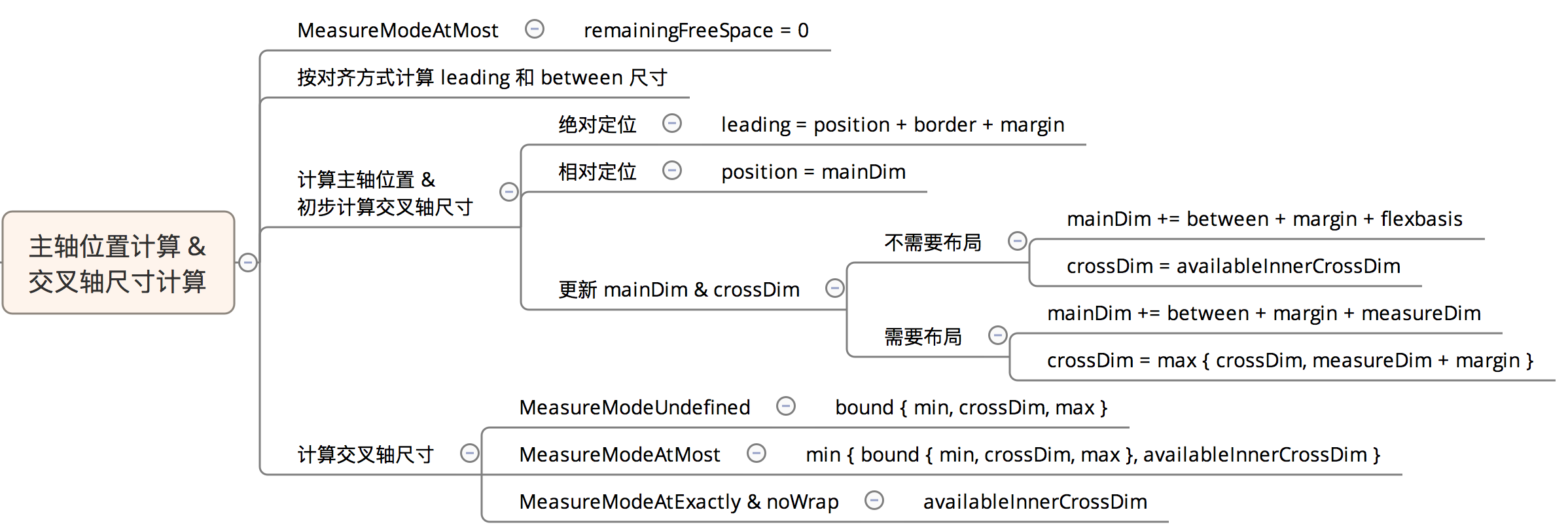 xmind-mainaxis-position